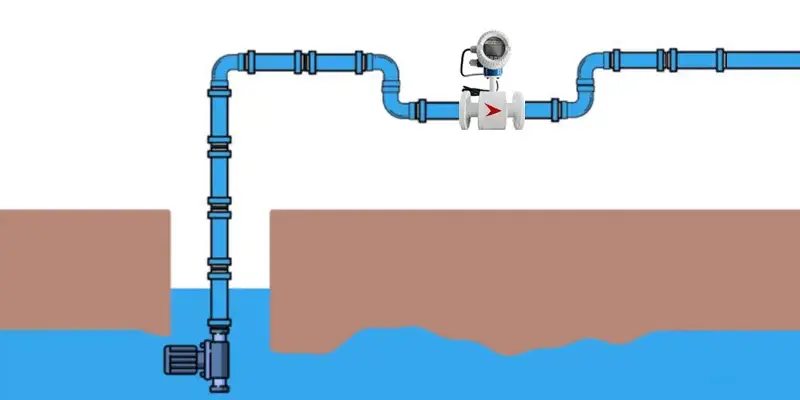 Digital Water Flow Meter with Telemetry for Groundwater extraction monitoring as per CGWA notification